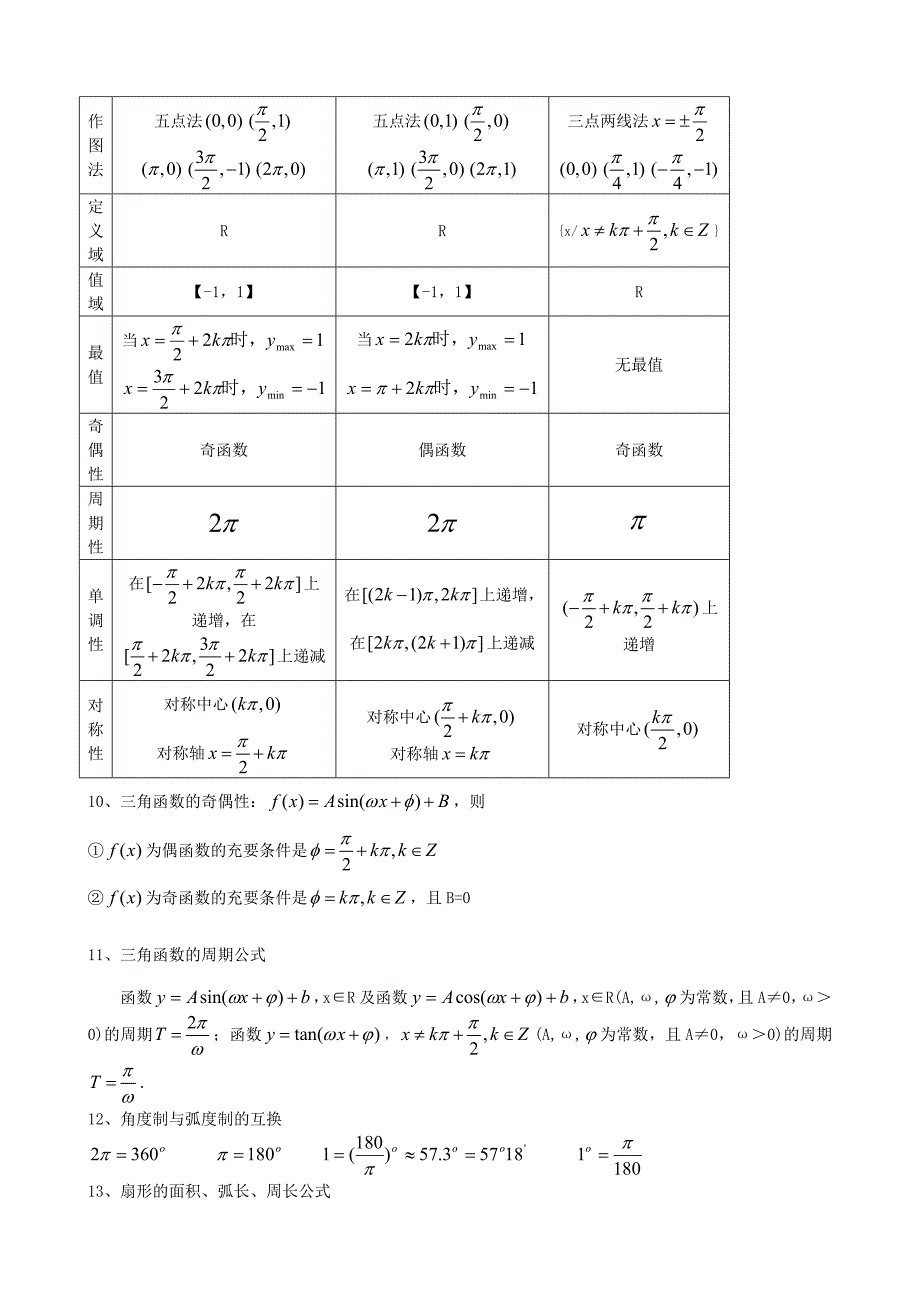 高一数学必修4各章知识点总结_第3页