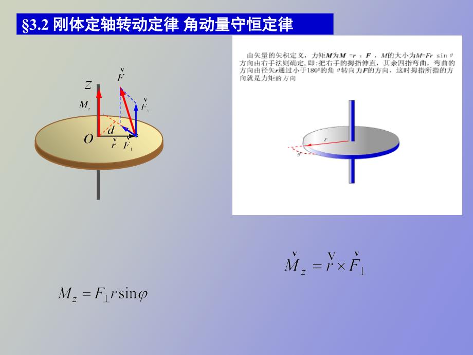 刚体角动量定理角动量守恒定律_第1页