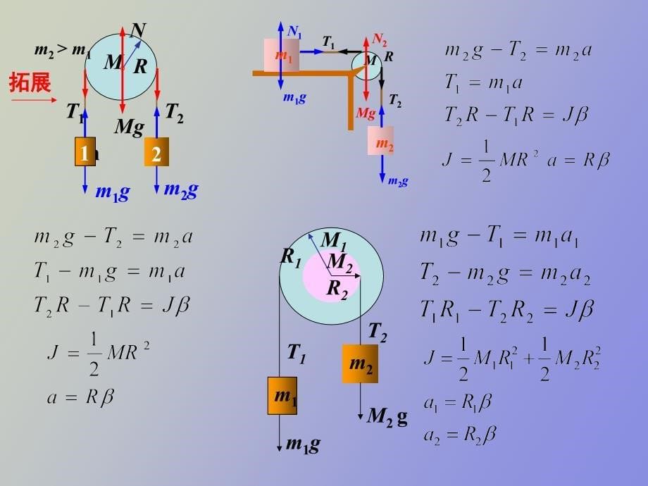 刚体角动量定理角动量守恒定律_第5页