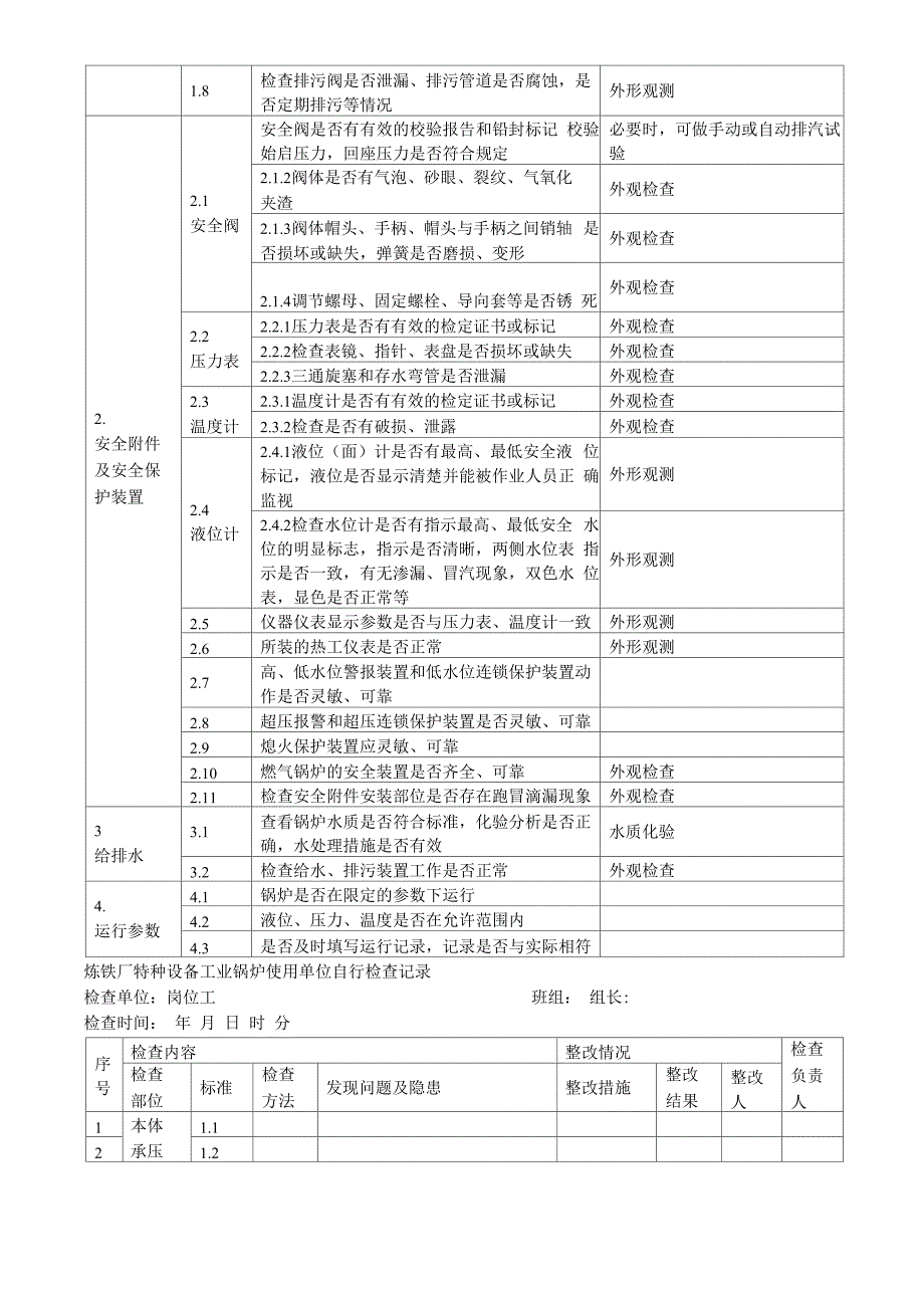 炼铁厂特种设备安全检查表_第3页