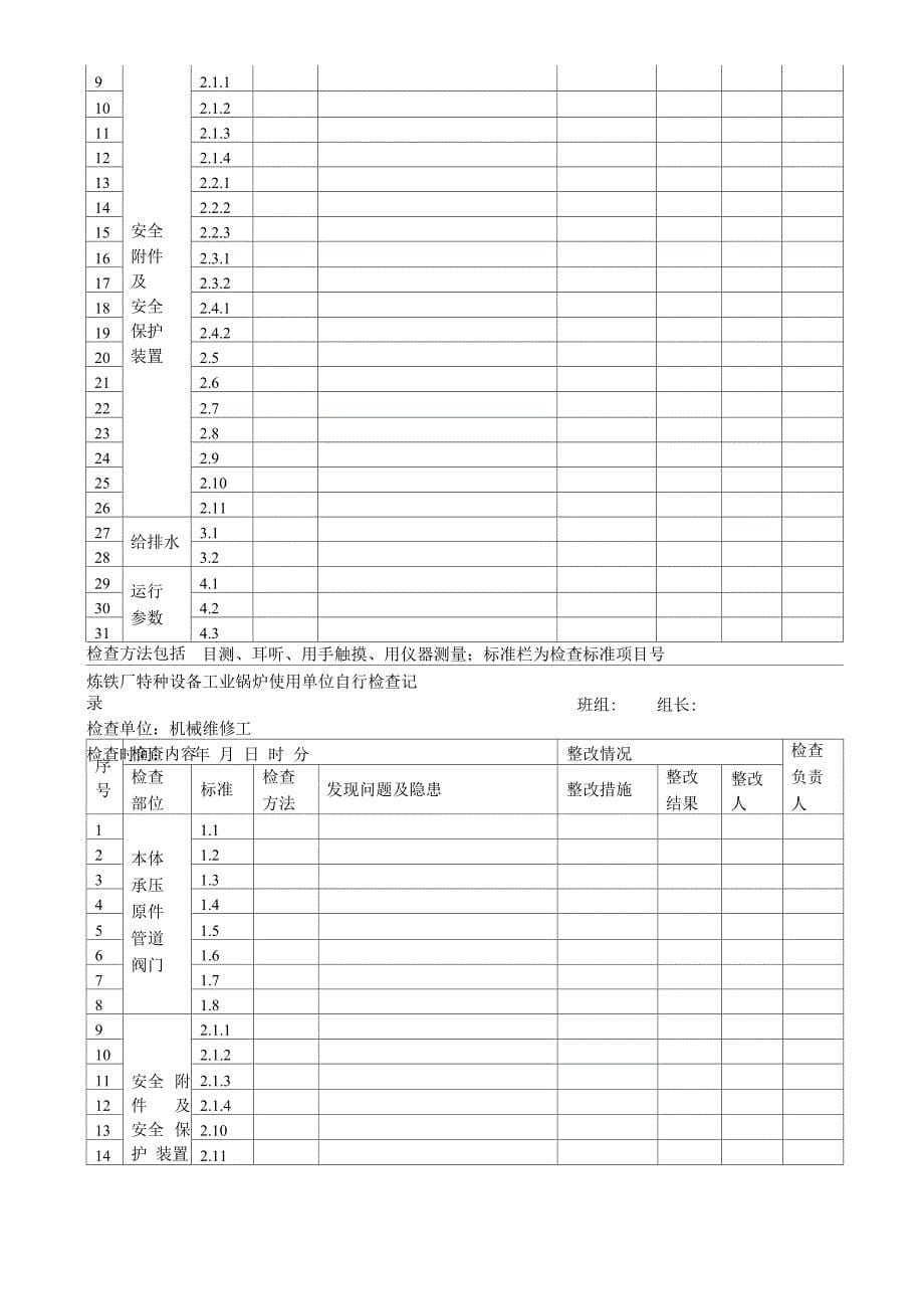 炼铁厂特种设备安全检查表_第5页