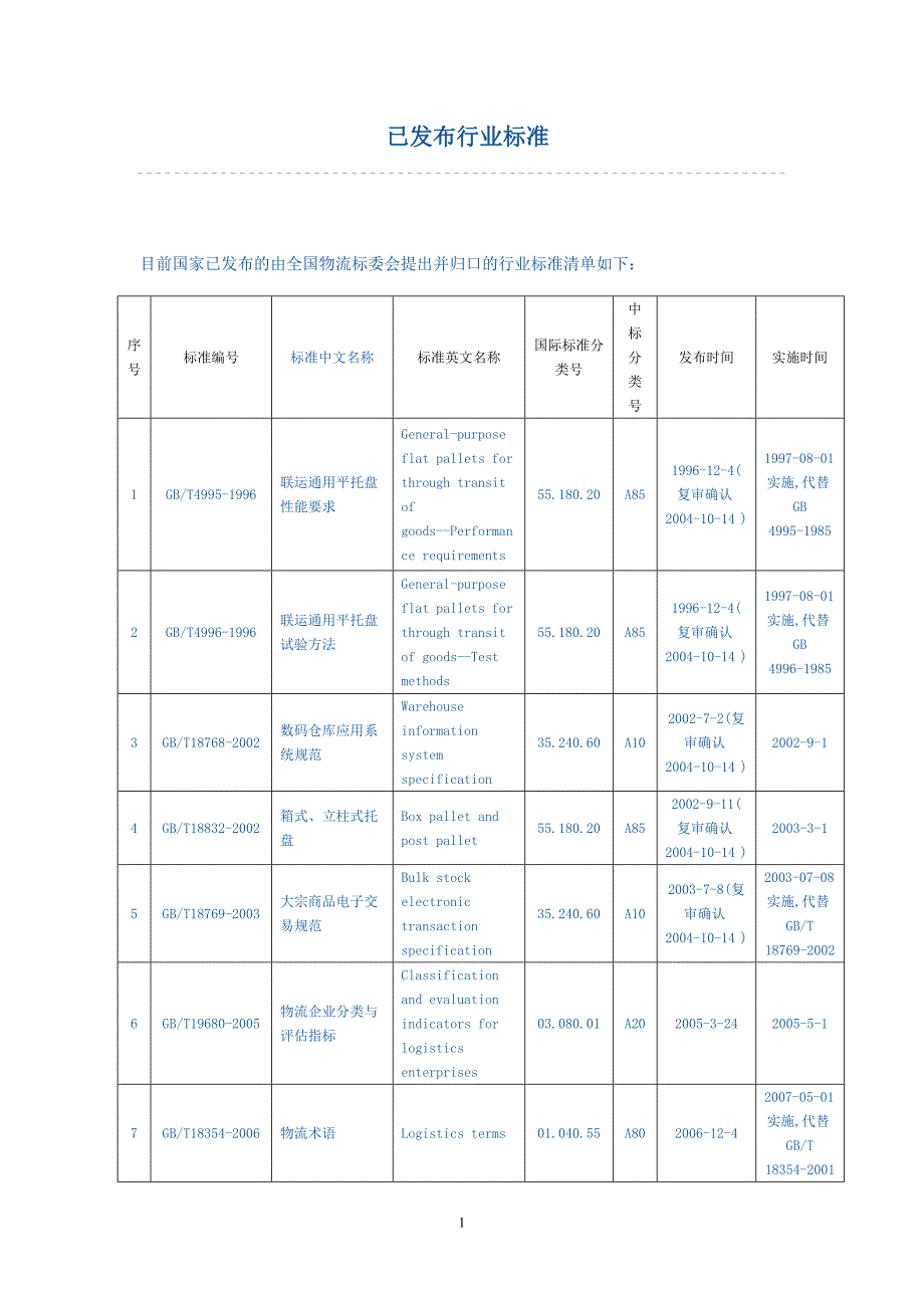 已发布行业标准_第1页