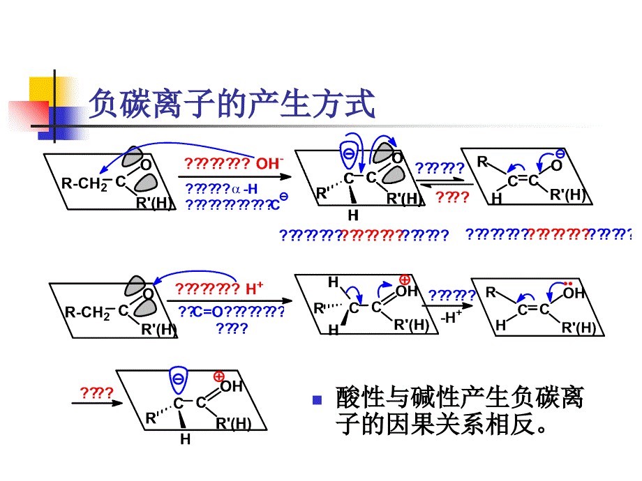 有机化学学习笔记：第十五章负碳离子反应_第2页