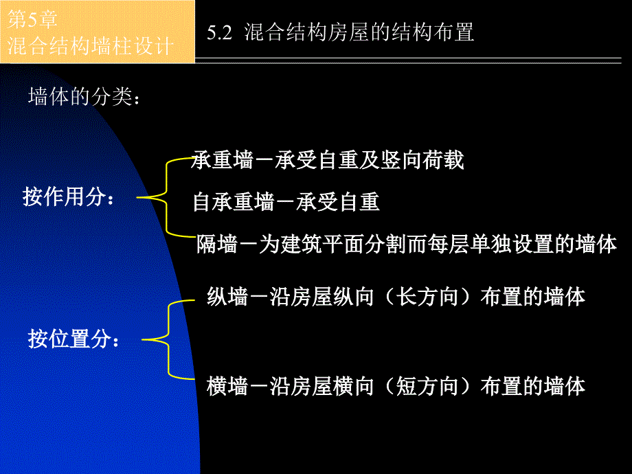 [精华]砌体结构混杂结构房屋墙柱设计2_第4页