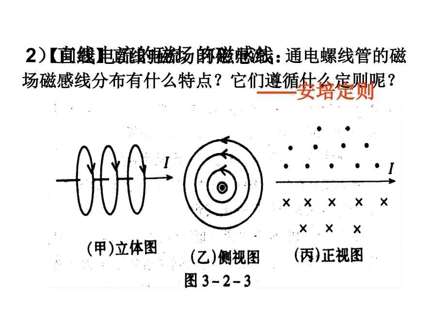 3.3几种常见的磁场ppt1_第5页