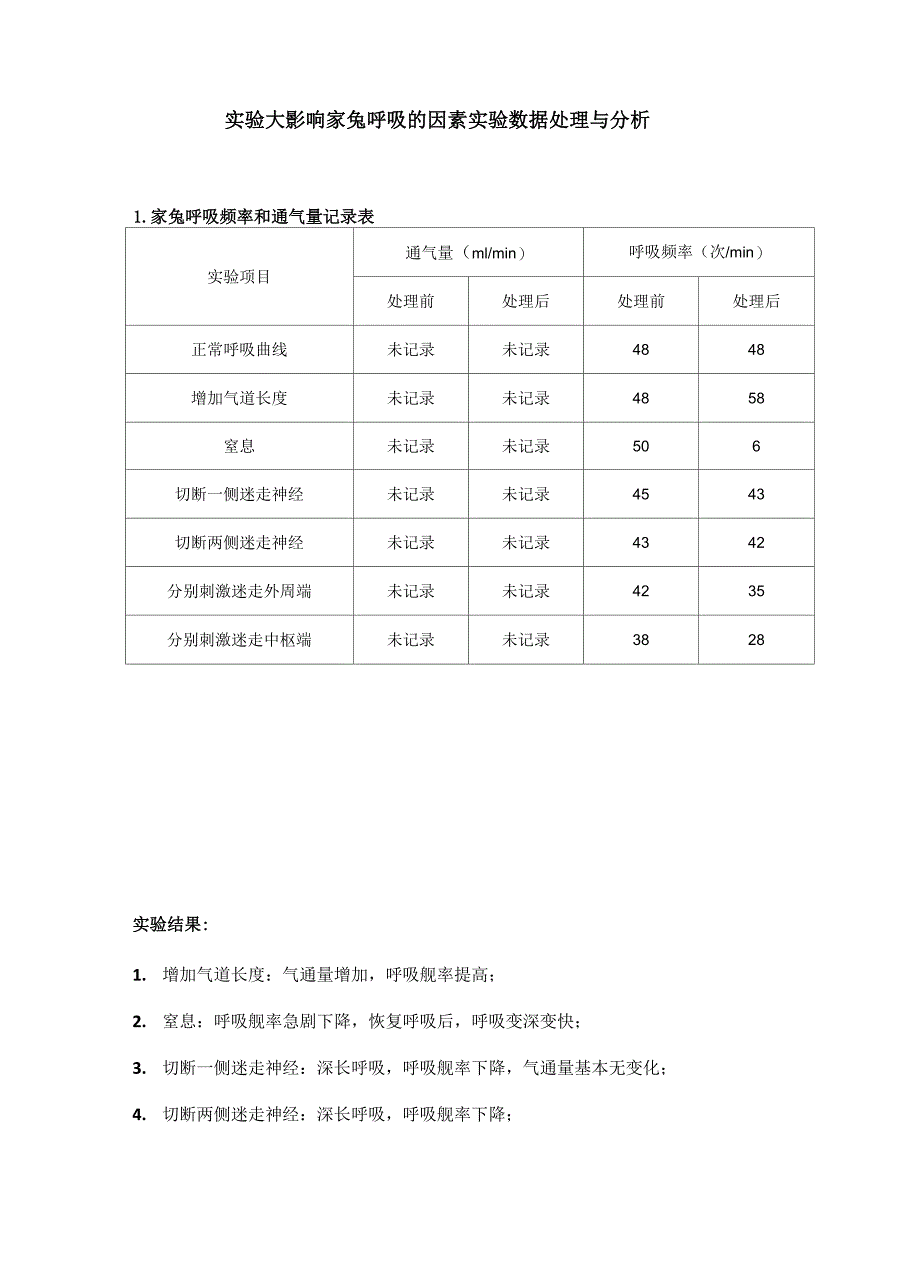 影响家兔呼吸的因素实验数据处理及分析_第1页