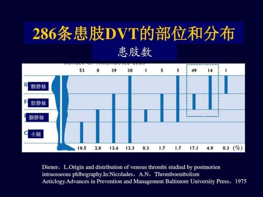 肺动脉栓塞防治策略.ppt_第5页