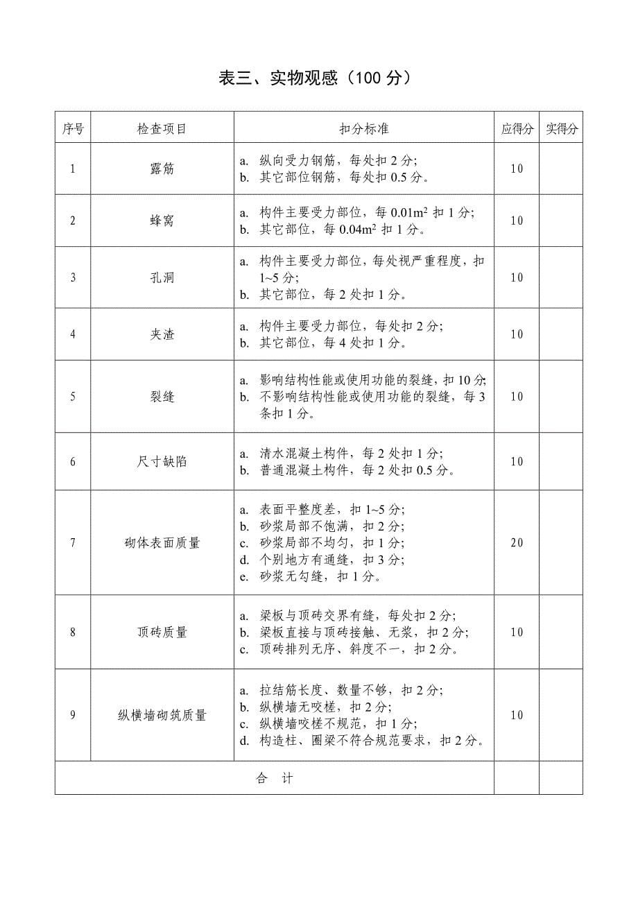 工程质量检查评分表优质资料_第5页