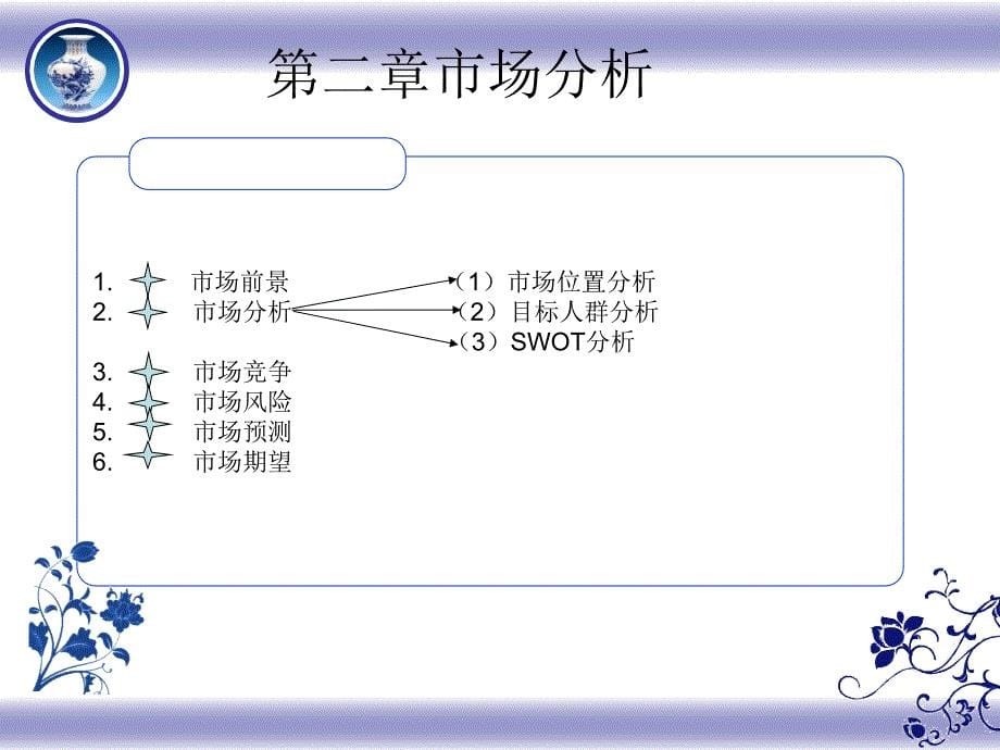 大学期间兼职开设饰品店可行性研究报告_第5页