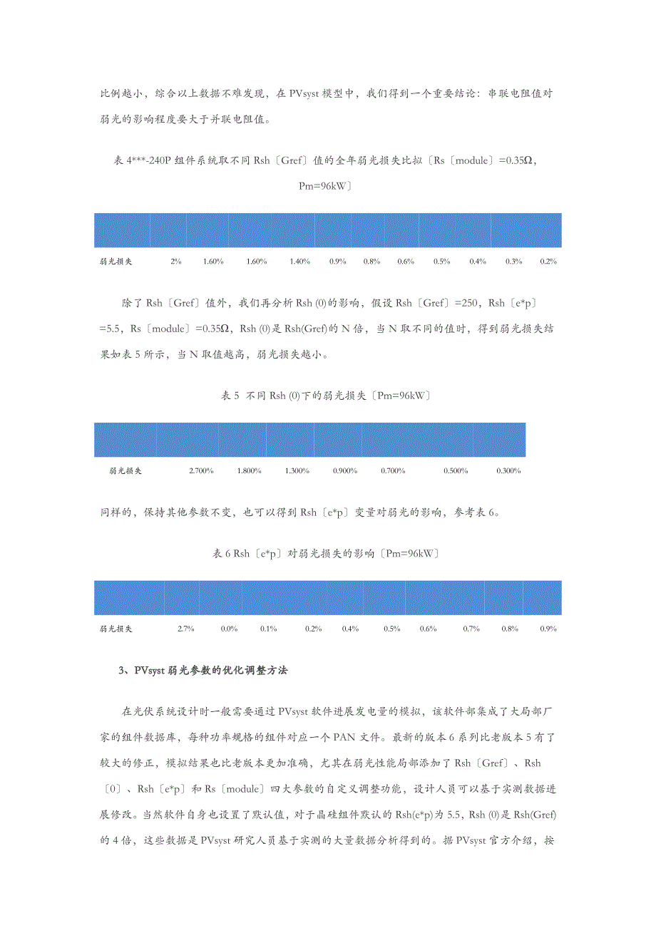 弱光性能参数优化_第4页