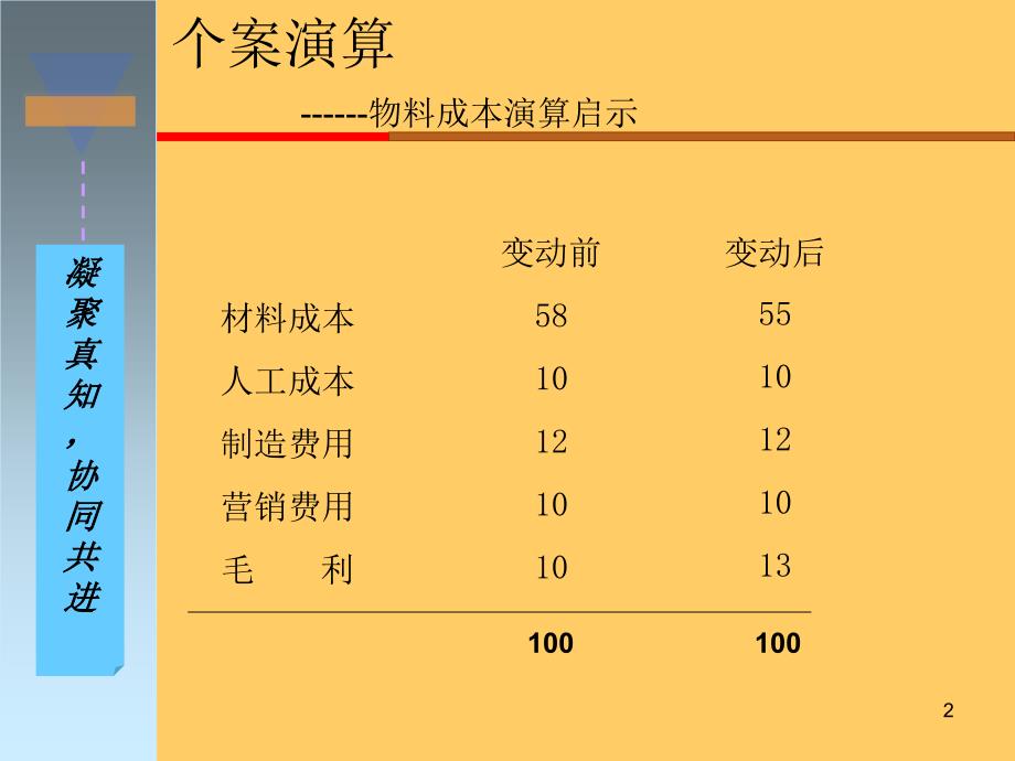 PMC培训资料PPT课件_第2页