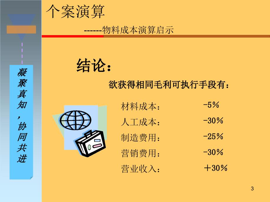 PMC培训资料PPT课件_第3页