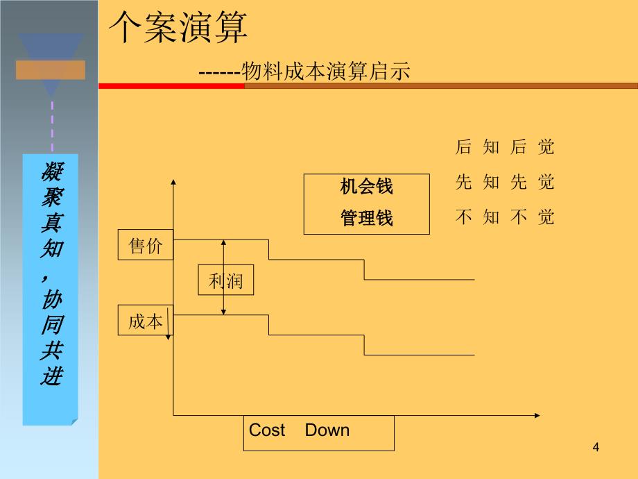 PMC培训资料PPT课件_第4页