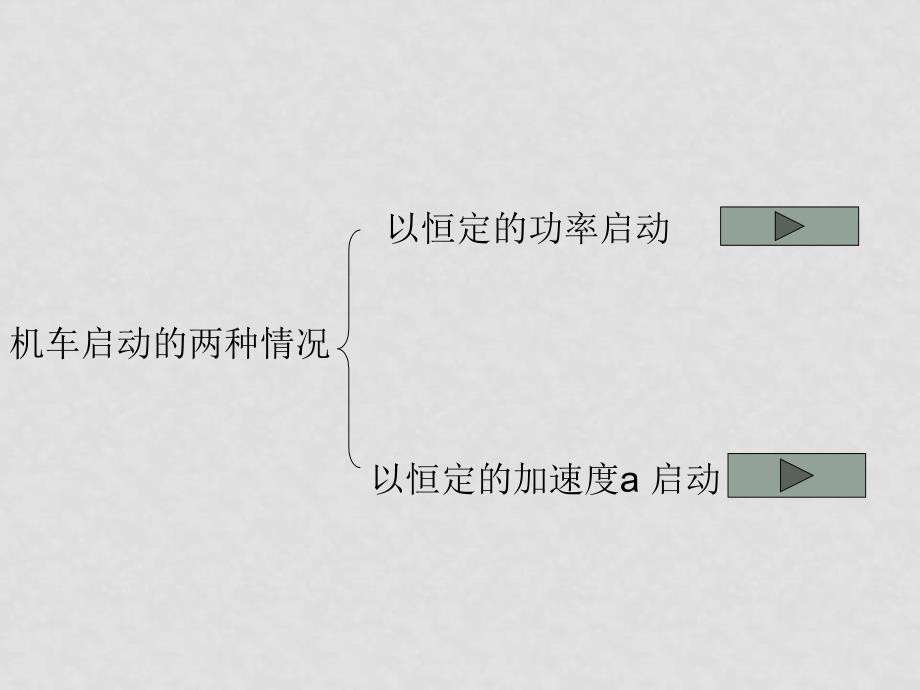 高三物理P=FV在机车启动问题中的应用课件_第3页