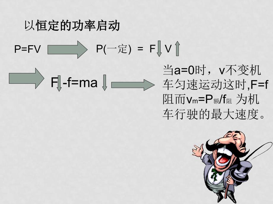 高三物理P=FV在机车启动问题中的应用课件_第4页