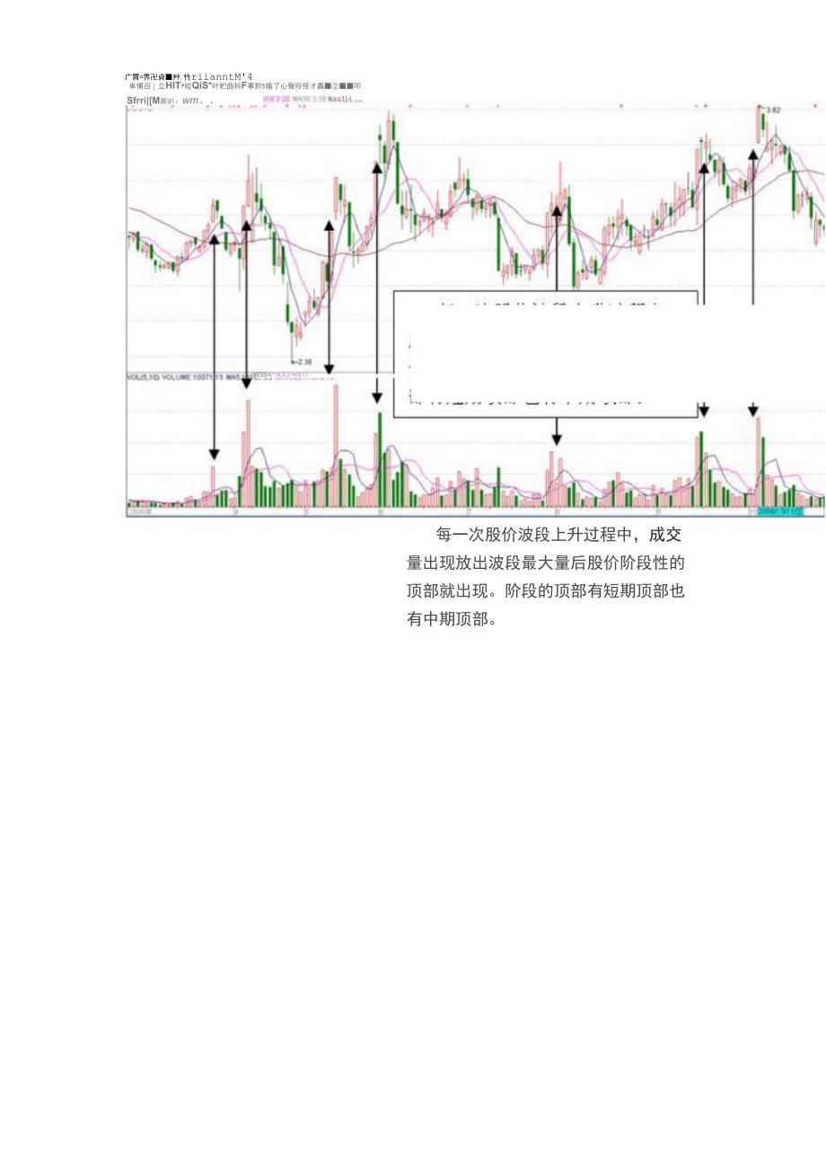 (整理)印看盘绝招第六课判断股价阶段性顶部技巧_第3页