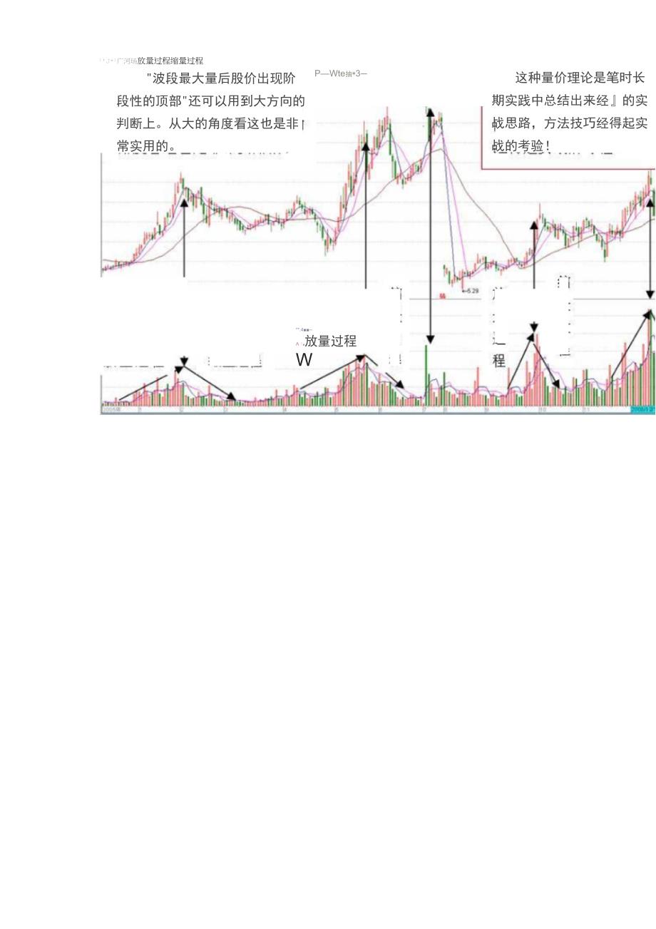 (整理)印看盘绝招第六课判断股价阶段性顶部技巧_第4页