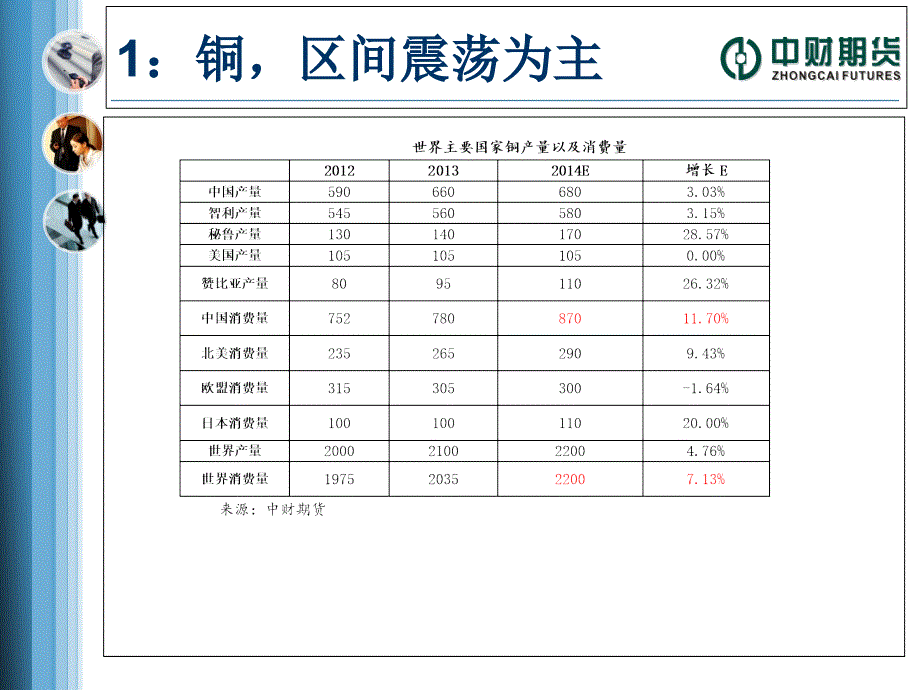 四季度基本金属展望_第3页