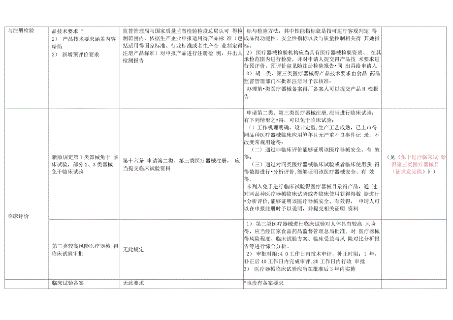 《医疗器械注册管理办法》新旧版对比_第2页