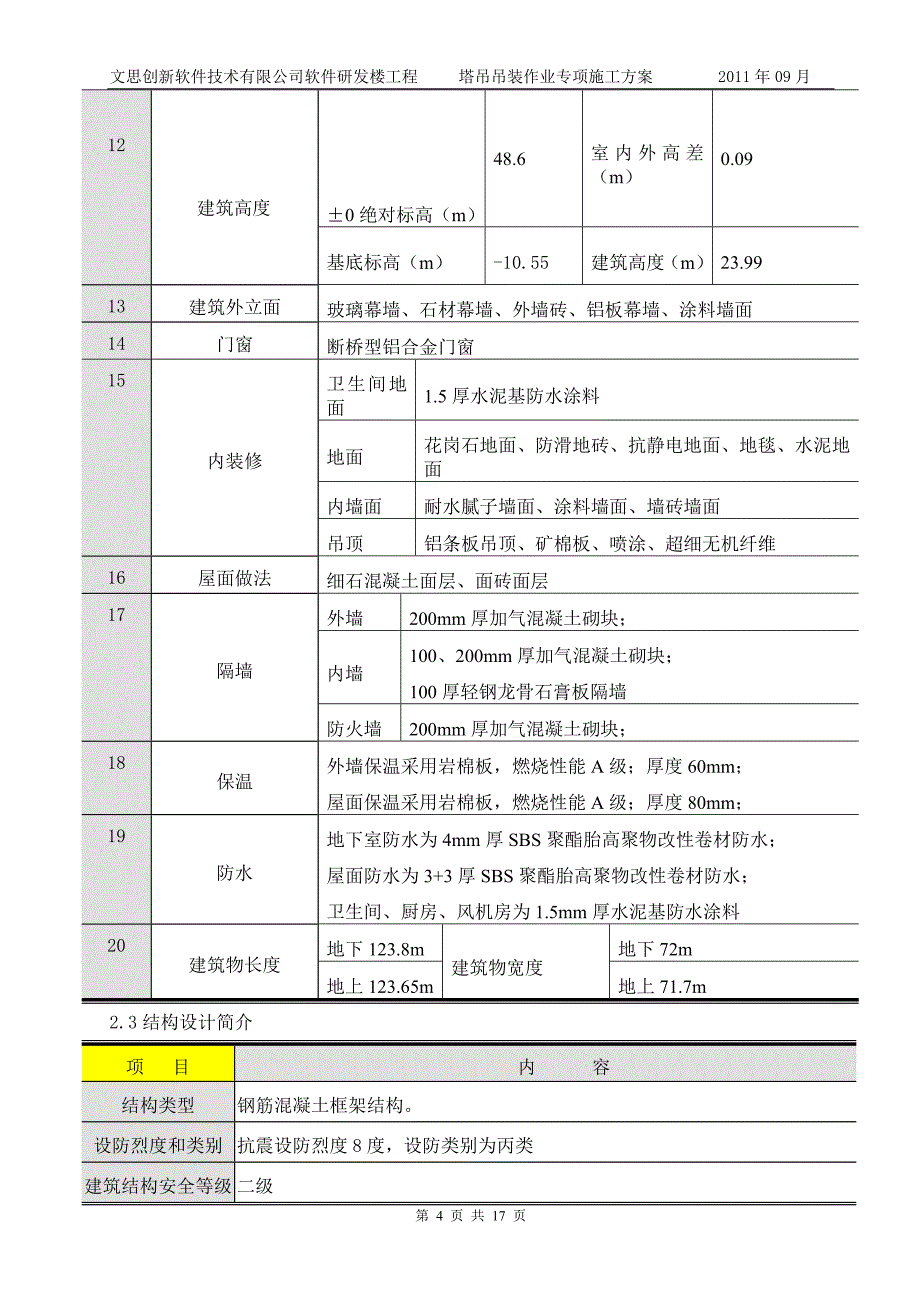 公司软件研发楼工程塔吊吊装作业专项施工方案_第4页