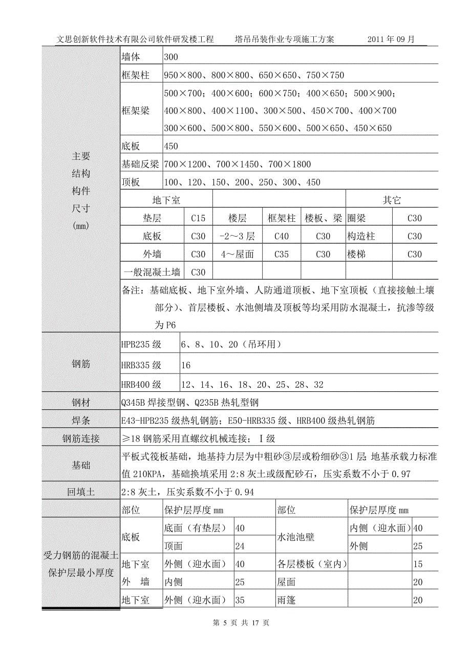 公司软件研发楼工程塔吊吊装作业专项施工方案_第5页