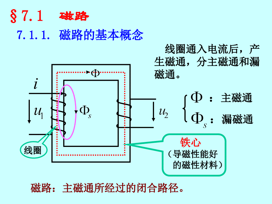 交流铁心和线圈电路_第3页