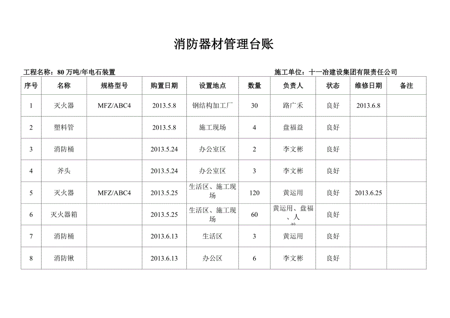 消防器材管理台账_第1页