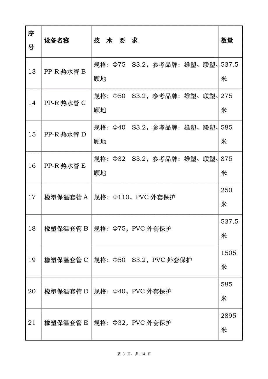 德职业技术学院热水系统采购项目(SD09101)_第3页