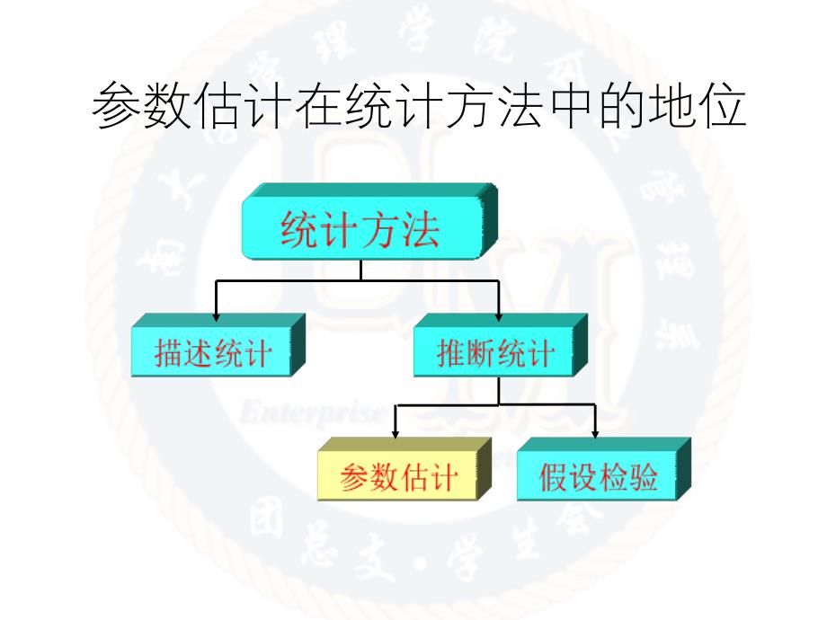 统计学原理：第八章 参数估计_第4页