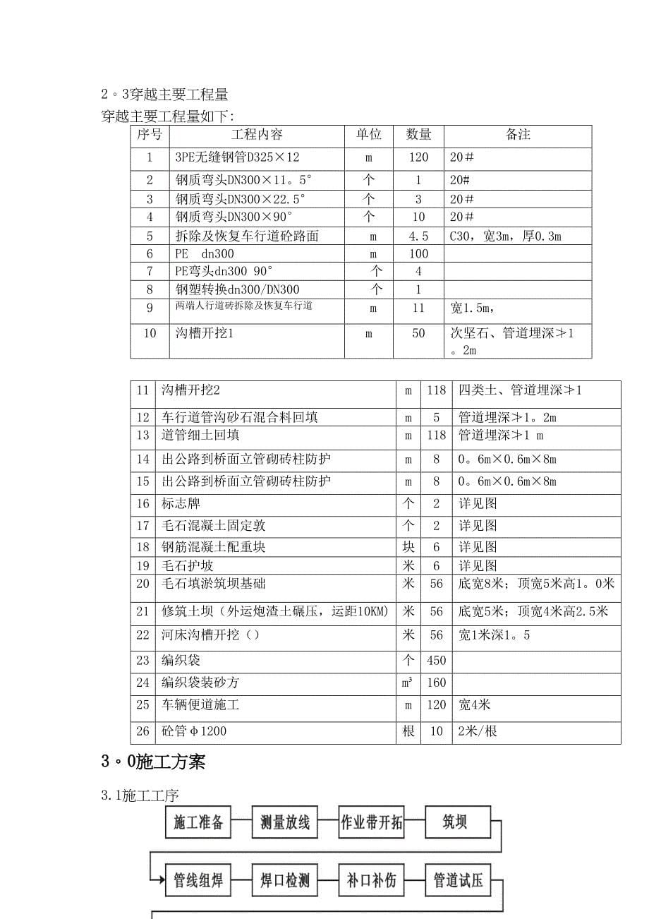 中压燃气管道(卷河桥)过河施工方案完整(DOC 37页)_第5页