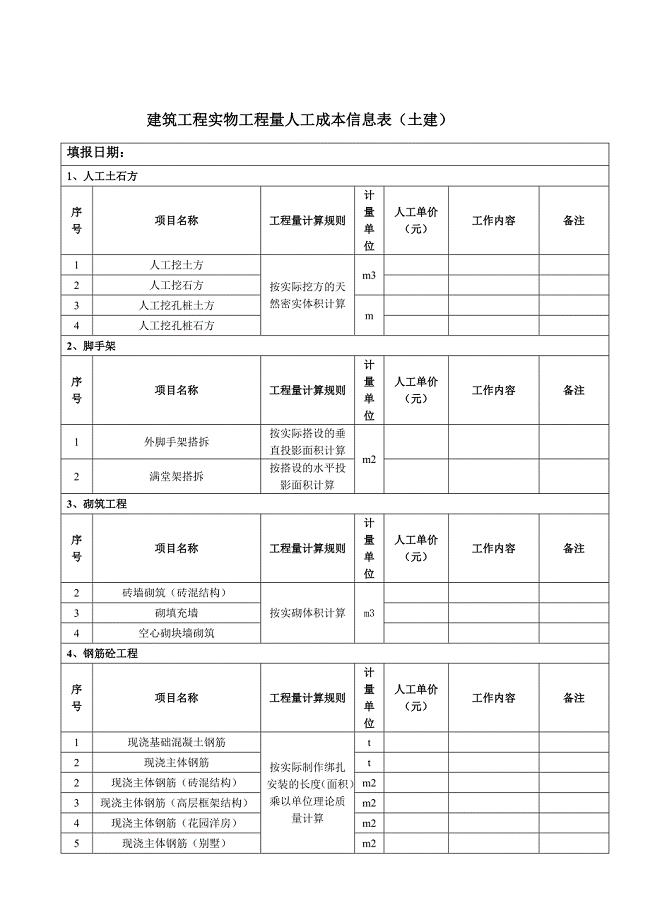 项目工程成本管理制度-内部.doc