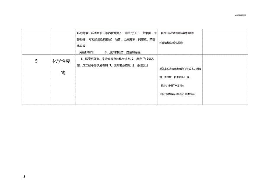 医疗垃圾分类处理明细表_第5页