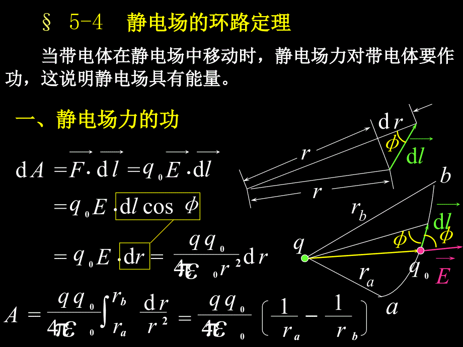 电势电势梯度课件_第1页