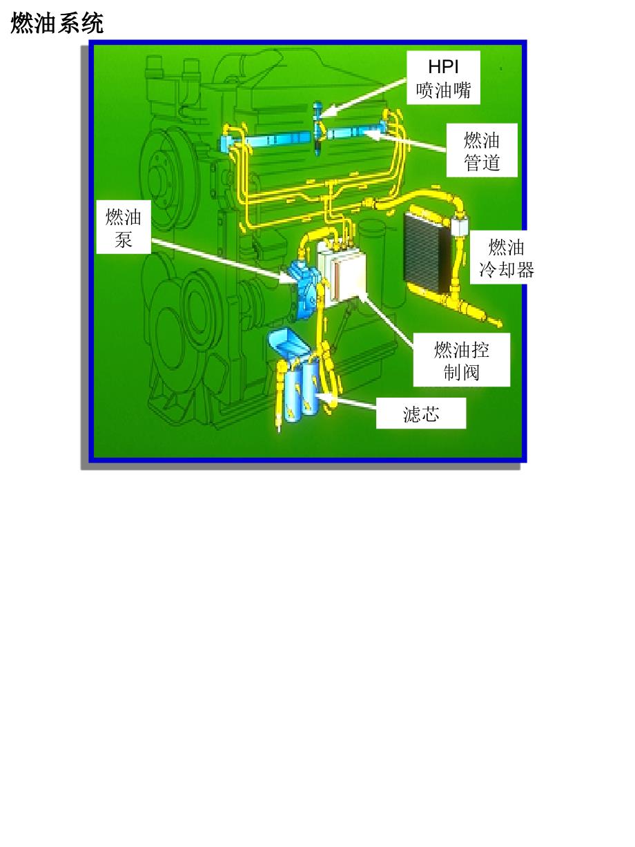 HPI介绍-精品文档资料整理_第4页