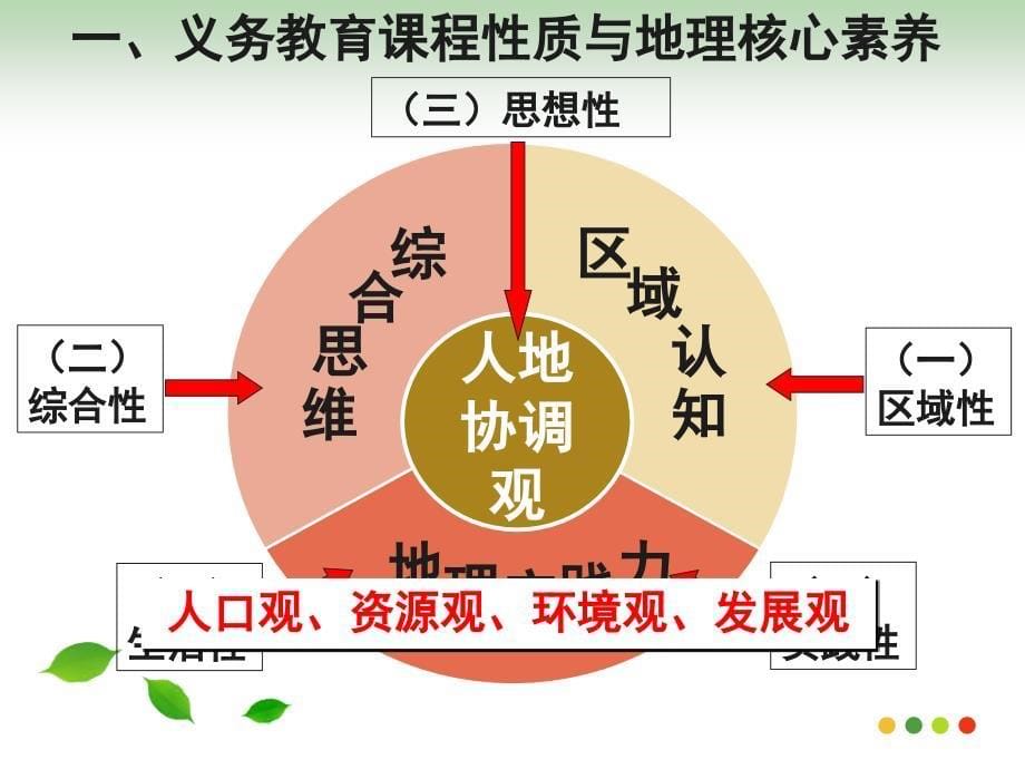 核心素养导向下的初中地理课堂教学设计课件_第5页