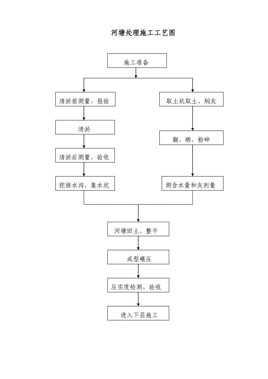 河塘处理施工技术方案_第5页