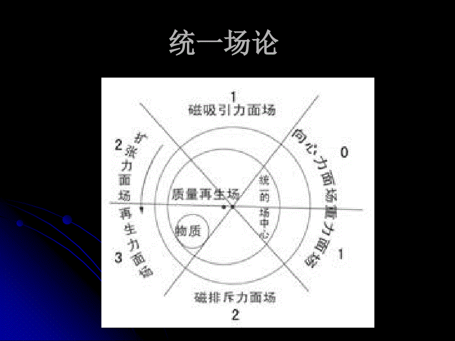 《一名物理学家的教育历程》-ppt课件_第4页