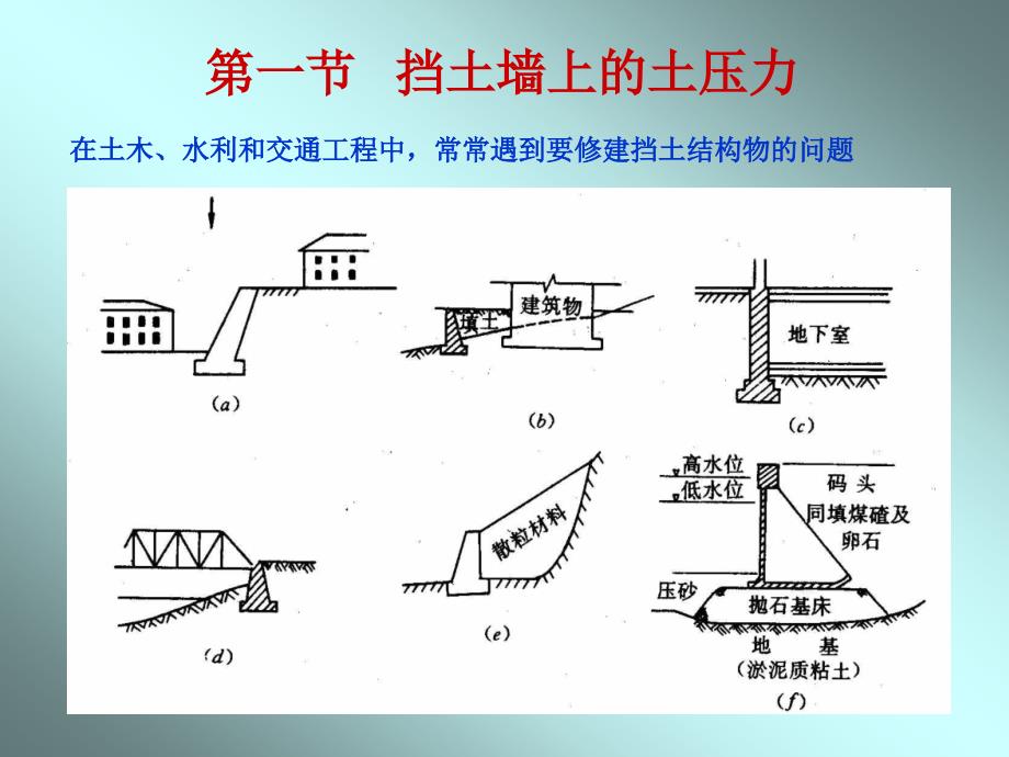 土力学课件第4章 土压力和土坡稳定_第4页