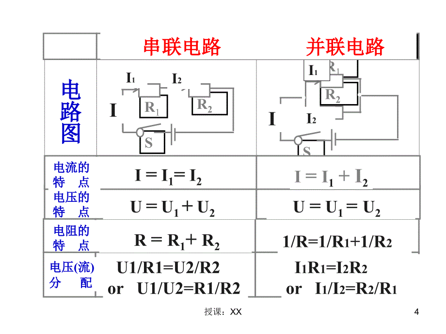 欧姆定律的公式及应用(课堂PPT)_第4页