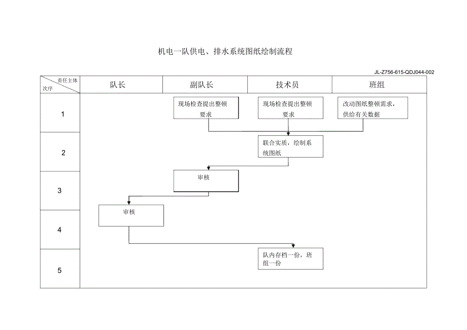 机电一队供电排水系统图纸绘制流程.doc_第1页