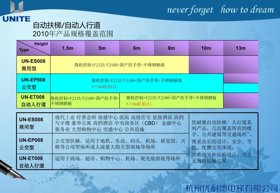 优耐德扶梯产品介绍_第2页