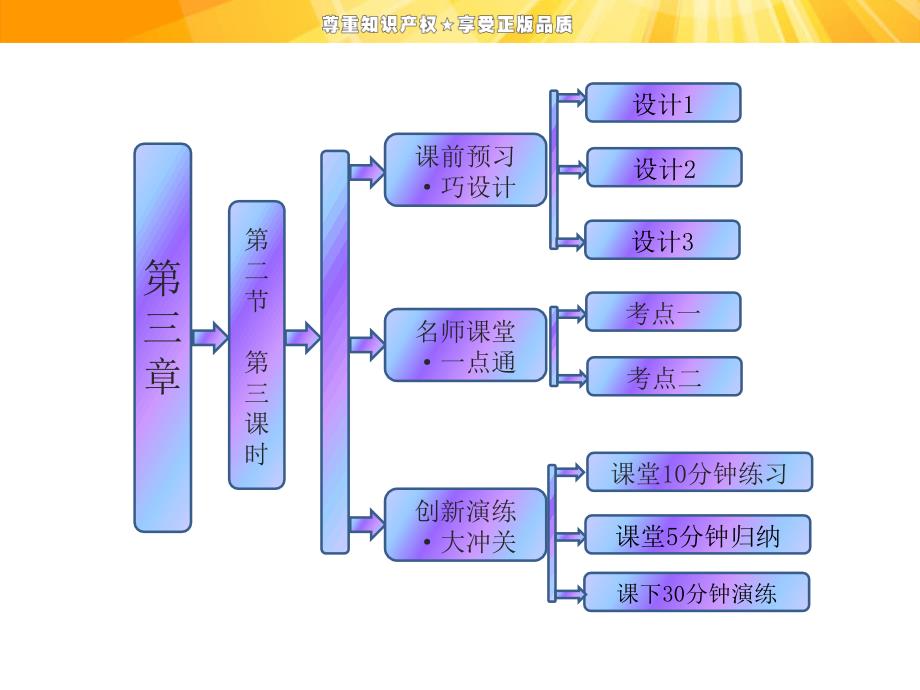 2013高一铁的重要化合物.ppt_第1页