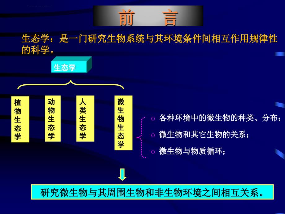 农业微生物学ppt课件_第3页