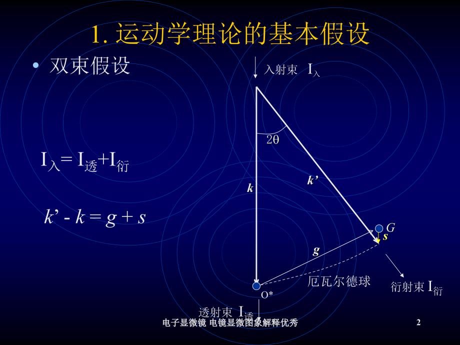 电子显微镜电镜显微图象解释优秀课件_第2页