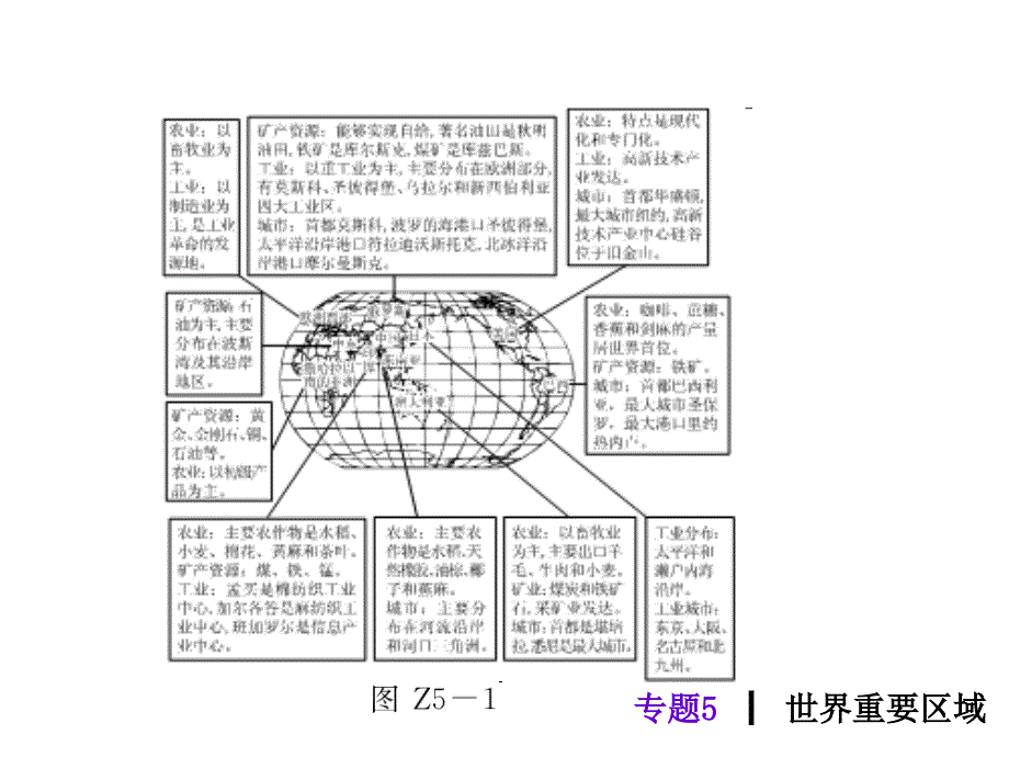 专题世界重要区域_第3页