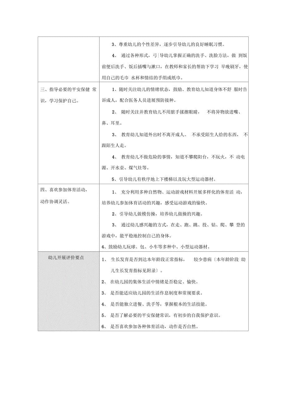 幼儿园五大领域教育和纲要_第5页