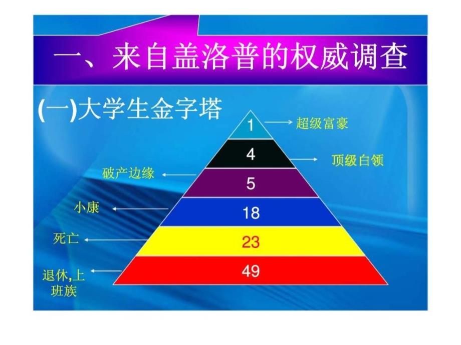 执行力培训方案_第3页