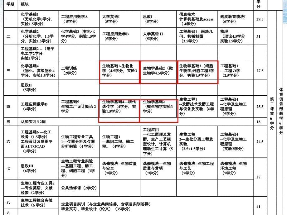 微生物学模块建设与实施_第5页