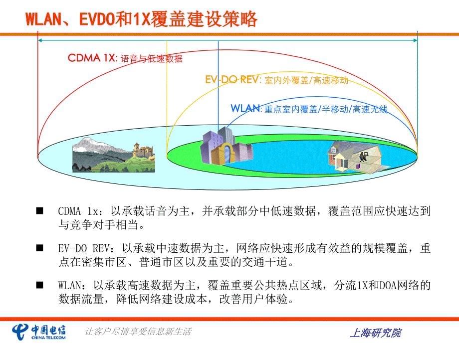 wlan业务管理及管理知识布置方案_第5页