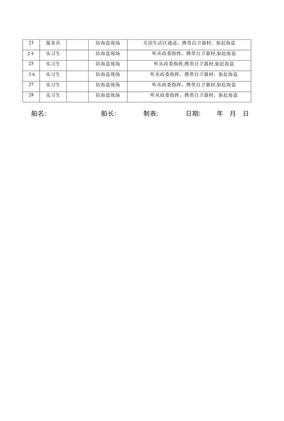 船舶防海盗应急部署表_第3页